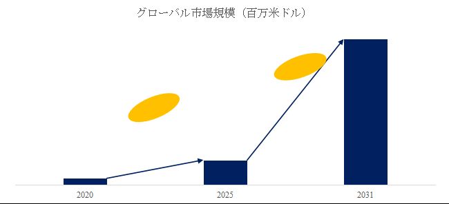 グローバルペンタンジアミンのトップ会社の市場シェアおよびランキング 2025