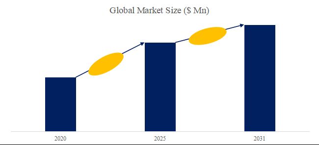 グローバルポリエステル繊維のトップ会社の市場シェアおよびランキング 2025