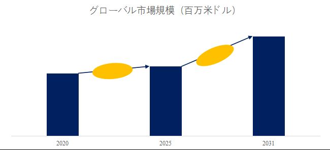グローバルポリイミド静電チャックのトップ会社の市場シェアおよびランキング 2025