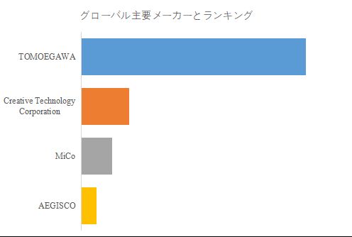 グローバルポリイミド静電チャックのトップ会社の市場シェアおよびランキング 2025