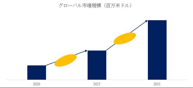グローバルプロトン交換膜のトップ会社の市場シェアおよびランキング 2025