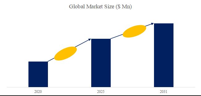 グローバルQFNパッケージのトップ会社の市場シェアおよびランキング 2025