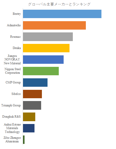 qiu-zhuangno-suan-huaaruminiumuno-shi-jie-shi-changrepoto2025-20311161.png (1.01 MB)