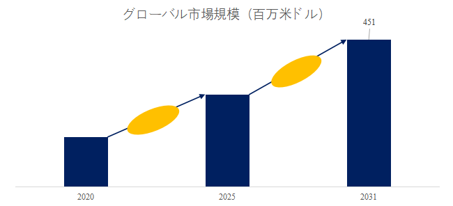 qiu-zhuangno-suan-huaaruminiumuno-shi-jie-shi-changrepoto2025-2031428.png (753 KB)