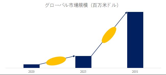 グローバルライダ技術のトップ会社の市場シェアおよびランキング 2025