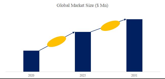 グローバルレーザーダイレクトイメージングシステム（LDI）のトップ会社の市場シェアおよびランキング 2025