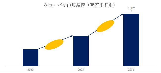 グローバルRFIDインレイのトップ会社の市場シェアおよびランキング 2025