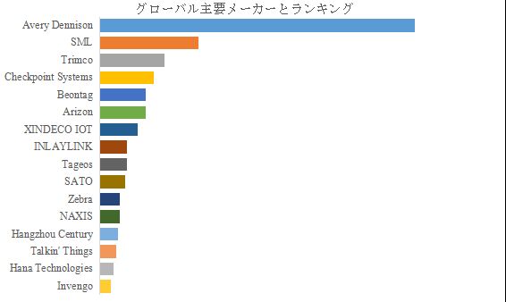 グローバルRFIDインレイのトップ会社の市場シェアおよびランキング 2025