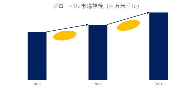 グローバルリチウムイオン電池用ICのトップ会社の市場シェアおよびランキング 2025