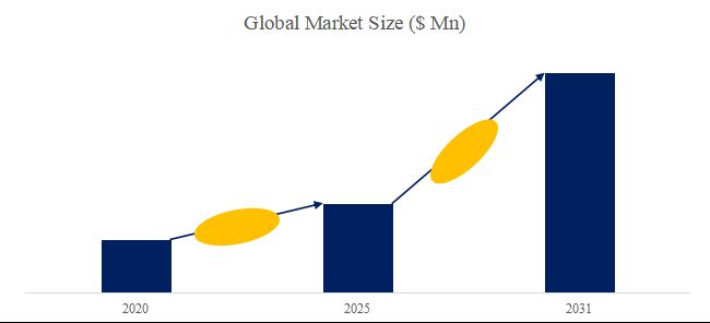 グローバル軟磁性粉末のトップ会社の市場シェアおよびランキング 2025