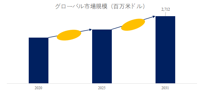 sheng-li-shi-yan-shuibagguno-shi-jie-shi-changrepoto2025-2031664.png (753 KB)