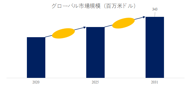 shi-pin-ji-xie-yong-run-hua-jino-shi-jie-shi-changrepoto2025-2031469.png (753 KB)
