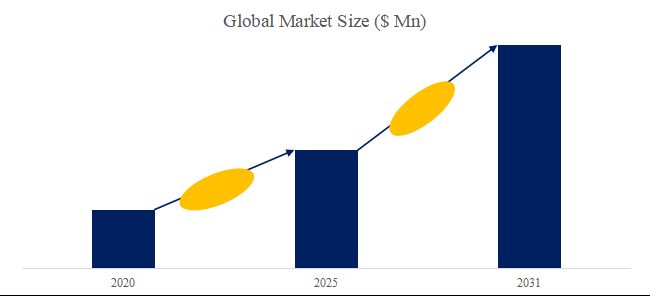 グローバルSiCウェーハ研磨装置のトップ会社の市場シェアおよびランキング 2025