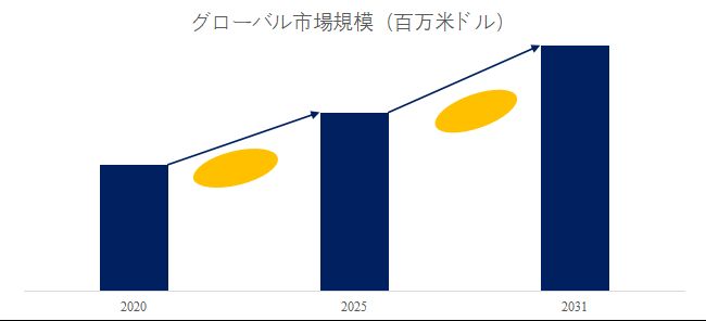 グローバルスチールガスシリンダーのトップ会社の市場シェアおよびランキング 2025