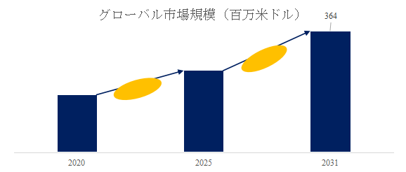 sumato-jie-duan-sheng-jiang-cheisuno-shi-jie-shi-changrepoto2025-2031619.png (557 KB)