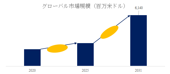 toransukuriputomu-jie-xino-shi-jie-shi-changrepoto2025-2031646.png (583 KB)