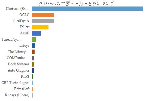 グローバルドローンライトショーのトップ会社の市場シェアおよびランキング 2025
