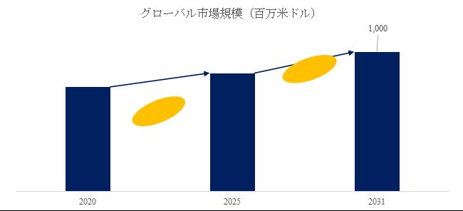 グローバルドローンライトショーのトップ会社の市場シェアおよびランキング 2025