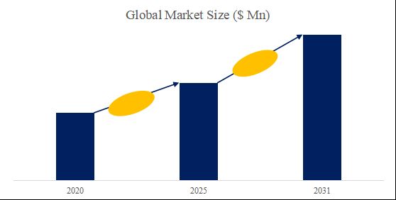 グローバルワイヤレスラベリアマイクのトップ会社の市場シェアおよびランキング 2025