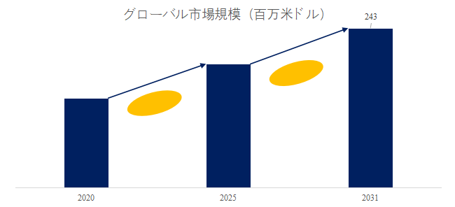 yh-fu-zhudocxserufupiasuribetto-SPR-shisutemuno-shi-jie-shi-changrepoto2025-2031474.png (753 KB)