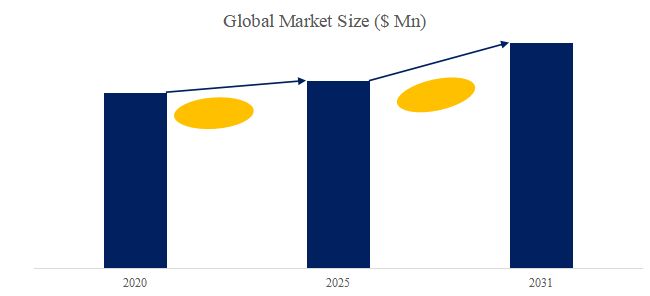 グローバル自動車用接着剤のトップ会社の市場シェアおよびランキング 2025