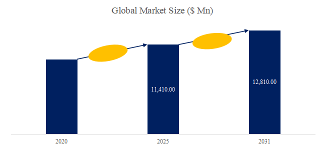 zi-dong-che-yongburekipaddono-shi-jie-shi-changrepoto2025-2031867.png (753 KB)
