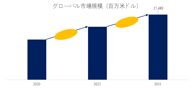zi-dong-che-yongdanpashokkuabusobano-shi-jie-shi-changrepoto2025-2031697.png (753 KB)