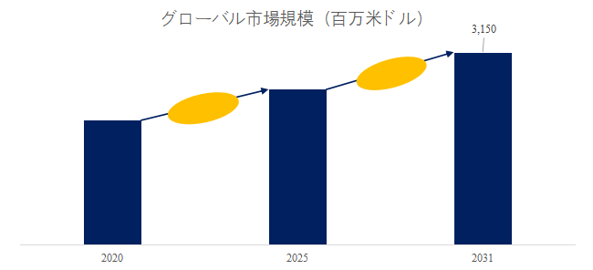 612sui-xiangke-zidomo-za-zhino-shi-jie-shi-changrepoto2025-2031494.png (753 KB)