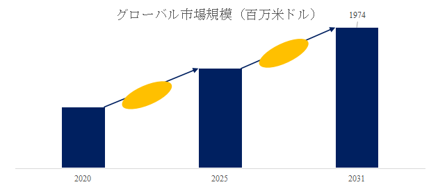 グローバルLEDビジョンレンタルのトップ会社の市場シェアおよびランキング 2025
