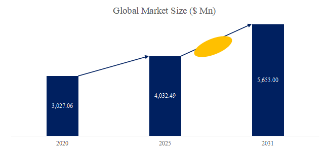 OTC-mu-yaono-shi-jie-shi-changrepoto2025-2031797.png (753 KB)