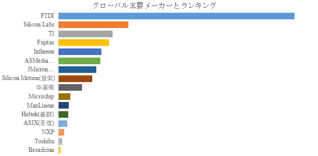 USBburijjiICno-shi-jie-shi-changrepoto2025-2031958.png (747 KB)