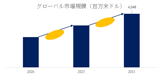 グローバルバイメタル複合パイプのトップ会社の市場シェアおよびランキング 2025