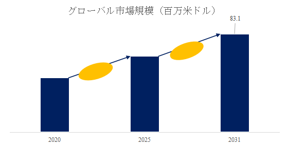グローバルバケットエレベーターチェーンのトップ会社の市場シェアおよびランキング 2025