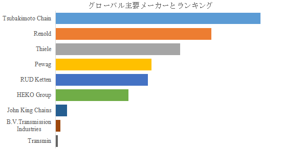 グローバルバルコニー排水口のトップ会社の市場シェアおよびランキング 2025