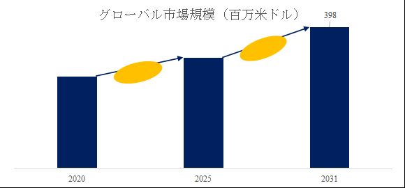 グローバルバルコニー排水口のトップ会社の市場シェアおよびランキング 2025