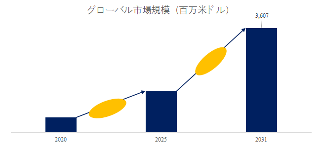 che-zai-xie-dai-dian-hua-yongwaiyaresu-chong-dianmojuru-qian-zhuang-yongno-shi-jie-shi-changrepoto2025-2031705.png (753 KB)