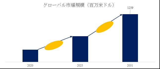 グローバルCMOSデジタルアイソレーターのトップ会社の市場シェアおよびランキング 2025