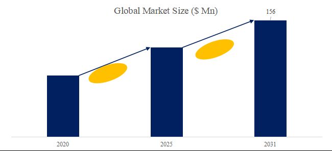 グローバル電磁鋼板接着ワニスのトップ会社の市場シェアおよびランキング 2025