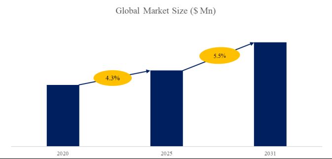 グローバルガラス繊維表面ベールのトップ会社の市場シェアおよびランキング 2025