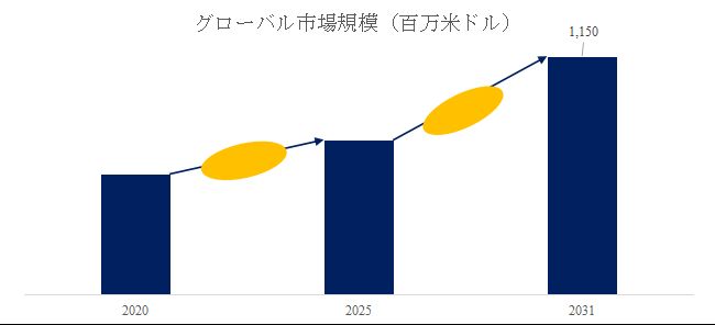 グローバルガス分離膜のトップ会社の市場シェアおよびランキング 2025