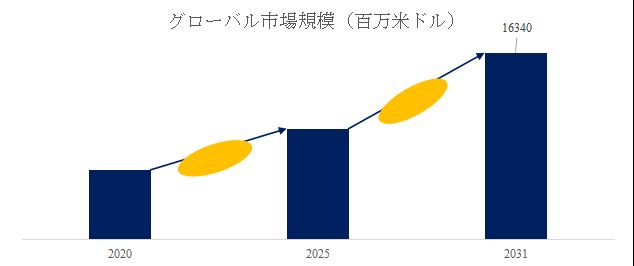 グローバルゲーム開発アウトソーシングのトップ会社の市場シェアおよびランキング 2025