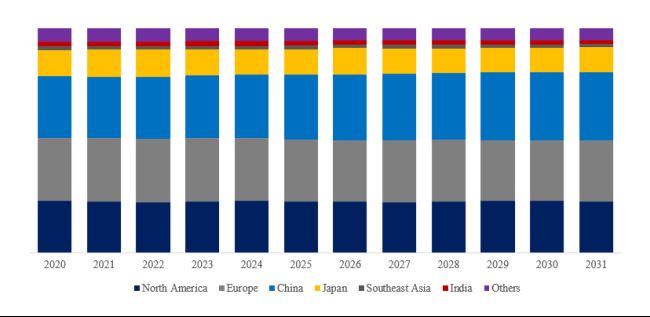 グローバルグリチルリチン酸二カリウムのトップ会社の市場シェアおよびランキング 2025