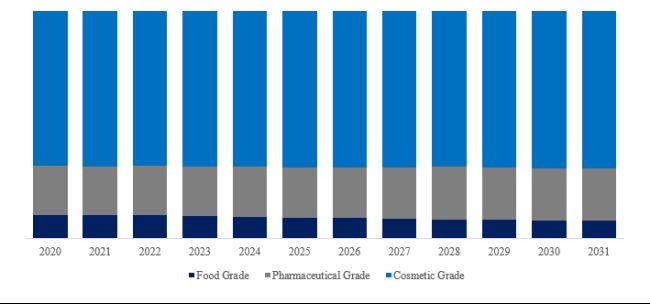 グローバルグリチルリチン酸二カリウムのトップ会社の市場シェアおよびランキング 2025