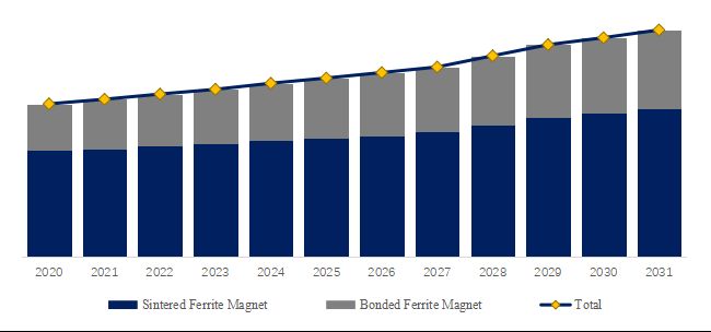 グローバルハードフェライト磁石のトップ会社の市場シェアおよびランキング 2025