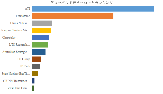 hafuniumu-suan-hua-wuno-shi-jie-shi-changrepoto2025-2031950.png (908 KB)