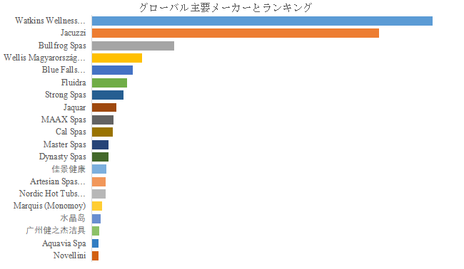 グローバルハイドロセラピーマッサージバスのトップ会社の市場シェアおよびランキング 2025
