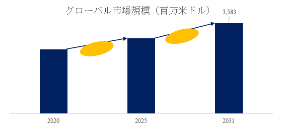 グローバルハイドロセラピーマッサージバスのトップ会社の市場シェアおよびランキング 2025