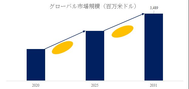 グローバルホール効果センサーのトップ会社の市場シェアおよびランキング 2025