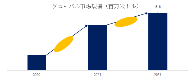 jimechirusuruhokishidoDMSOno-shi-jie-shi-changrepoto2025-2031297.png (658 KB)