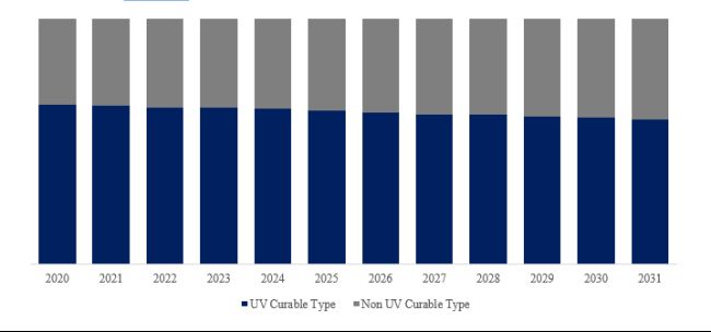 グローバルカメラモジュール接着剤のトップ会社の市場シェアおよびランキング 2025